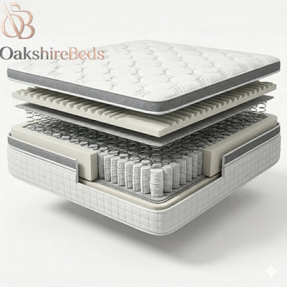Royal Comfort Hand-Stitched Pillow Top Mattress