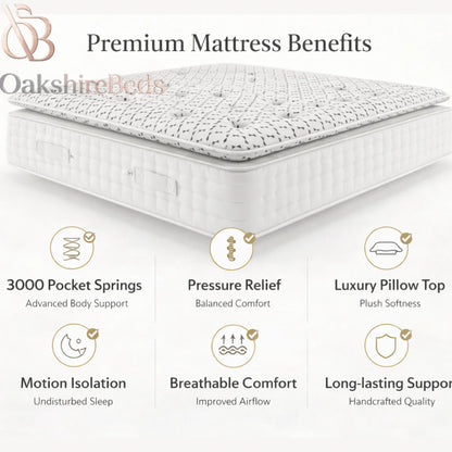 A luxury hotel quality mattress styled in a modern UK bedroom setting, demonstrating the premium height and elegant aesthetic.features benefit